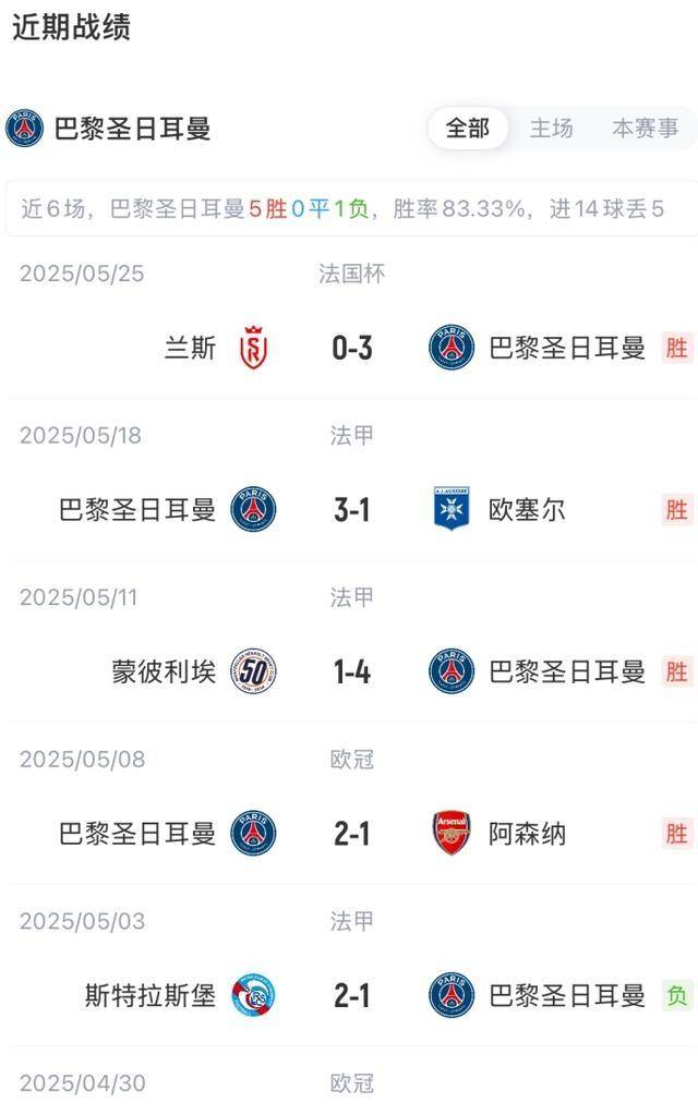 欧冠决赛巅峰对决：巴黎强阵出击国米锋线双煞压阵